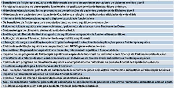 Anais do II Congresso Brasileiro de Fisioterapia Aquática – 2008