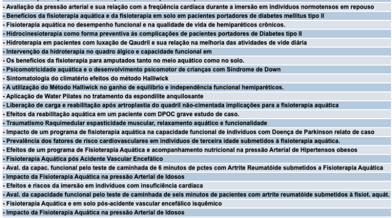 Anais do II Congresso Brasileiro de Fisioterapia Aquática – 2008